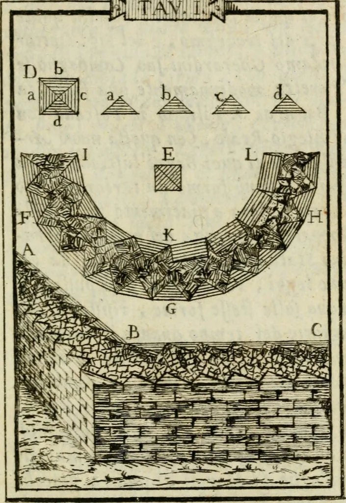 An illustration from Manuale d'architettura di Giovanni Branca, 1772, leaf 38