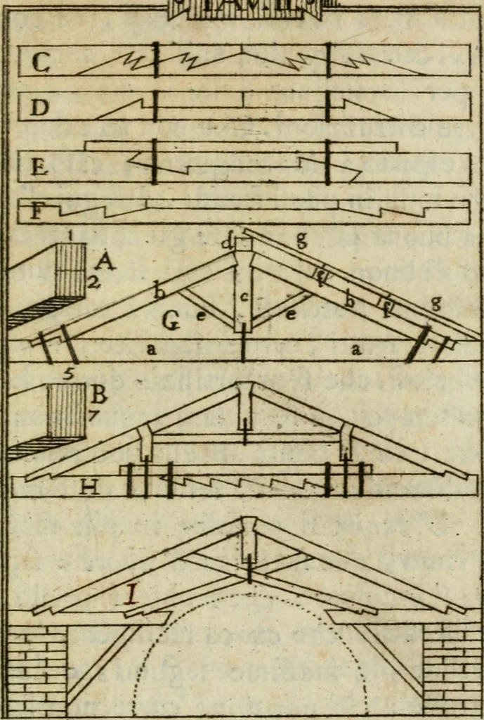 An illustration from Manuale d'architettura di Giovanni Branca, 1772, leaf 54