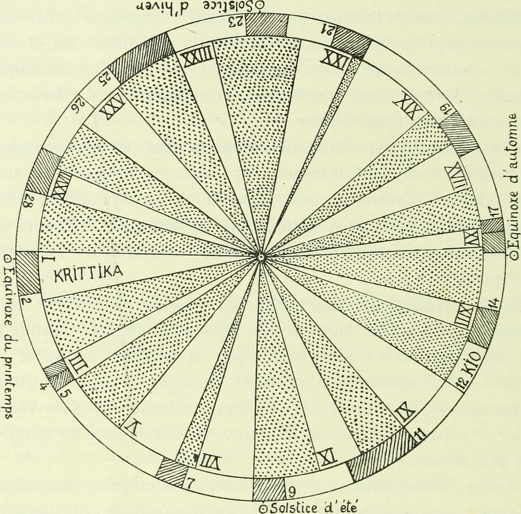 An illustration from Archives des sciences physiques et naturelles, 1919, leaf 143