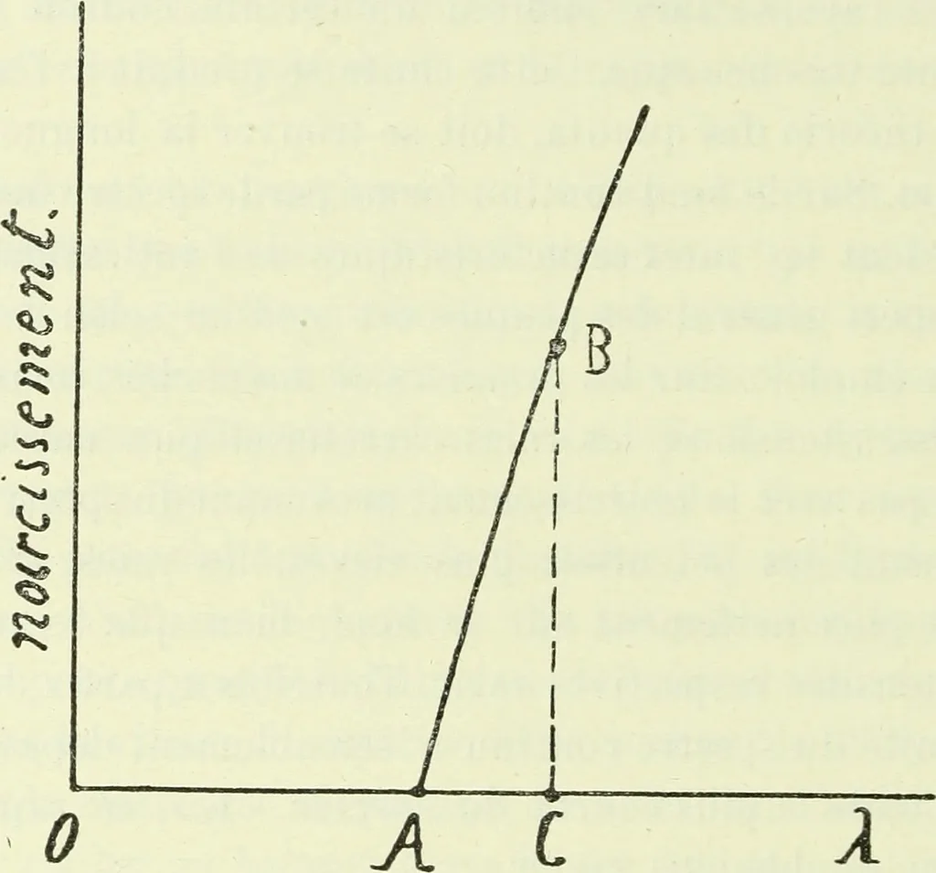 An illustration from Archives des sciences physiques et naturelles, 1919, leaf 155