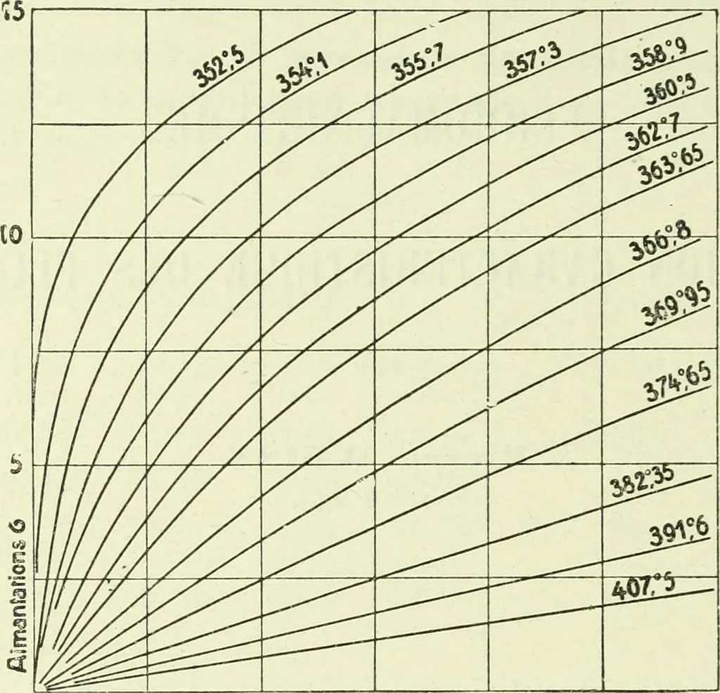 An illustration from Archives des sciences physiques et naturelles, 1919, leaf 197