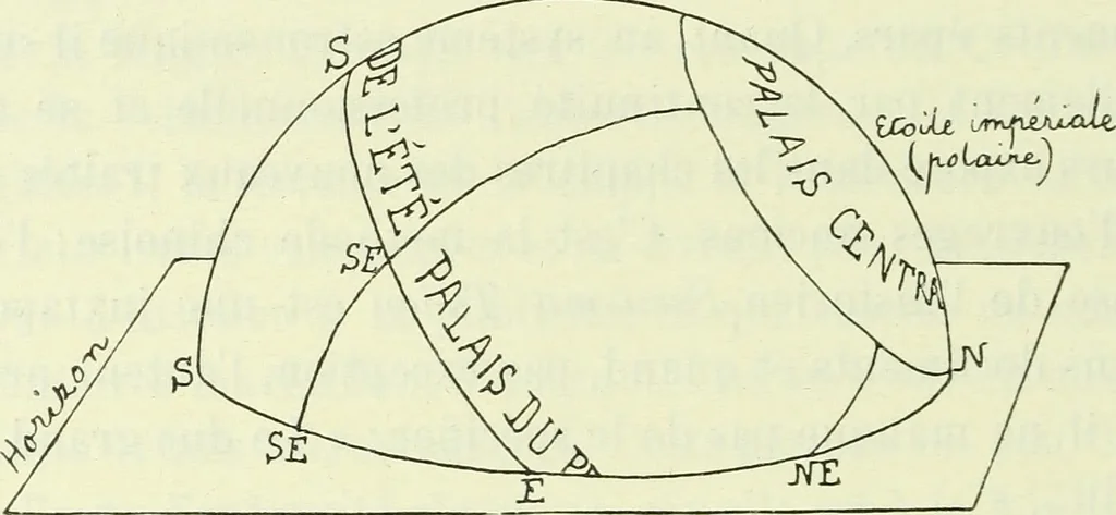 An illustration from Archives des sciences physiques et naturelles, 1919, leaf 219