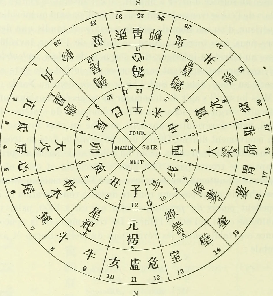 An illustration from Archives des sciences physiques et naturelles, 1919, leaf 225