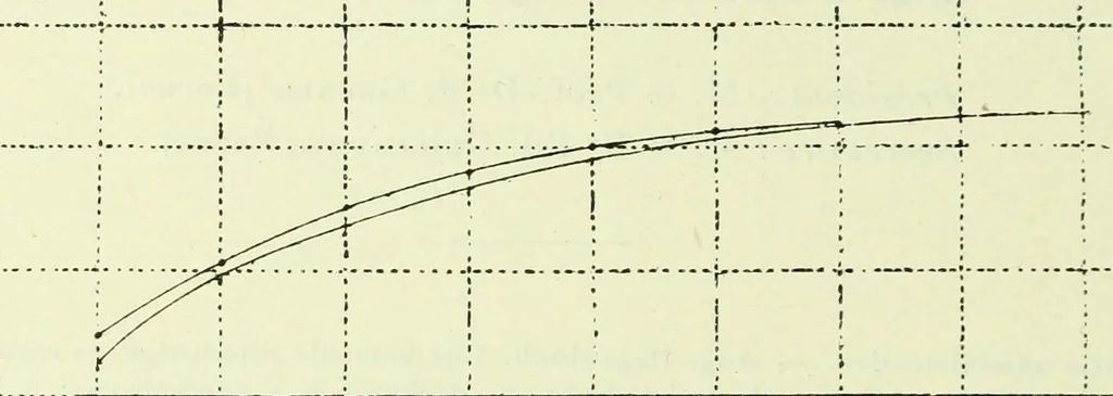 An illustration from Archives des sciences physiques et naturelles, 1919, leaf 265
