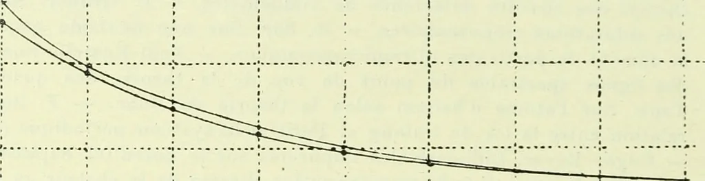 An illustration from Archives des sciences physiques et naturelles, 1919, leaf 265