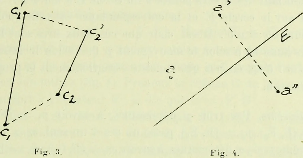 An illustration from Archives des sciences physiques et naturelles, 1919, leaf 418