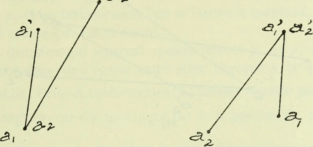 An illustration from Archives des sciences physiques et naturelles, 1919, leaf 428