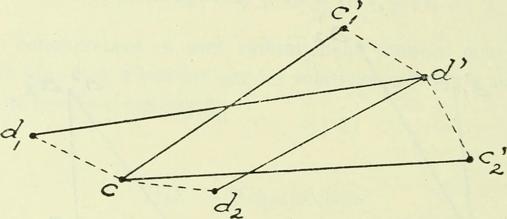 An illustration from Archives des sciences physiques et naturelles, 1919, leaf 429