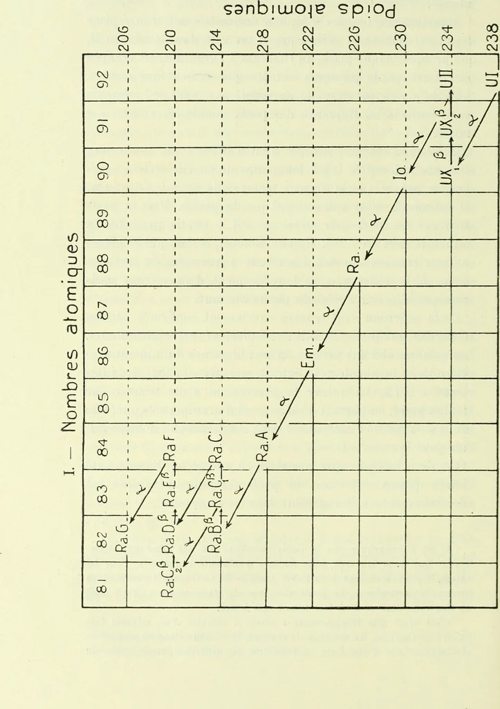 An illustration from Archives des sciences physiques et naturelles, 1919, leaf 517