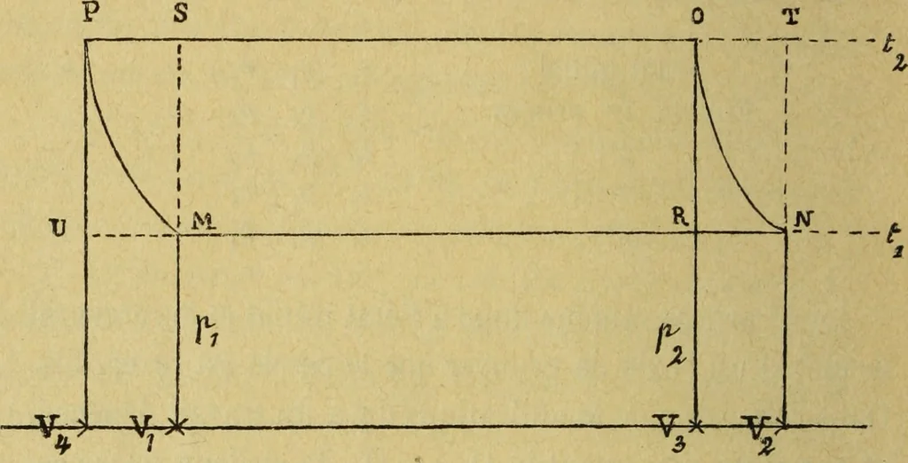 An illustration from Archives des sciences physiques et naturelles, 1878, leaf 23