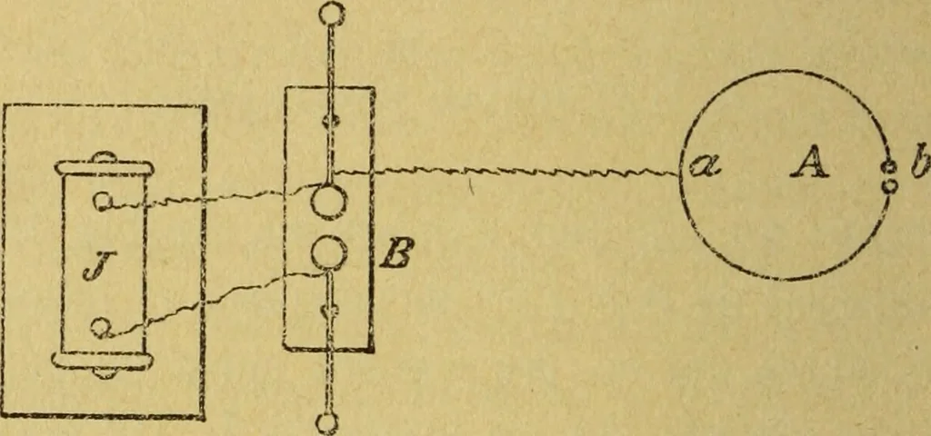 An illustration from Archives des sciences physiques et naturelles, 1878, leaf 297