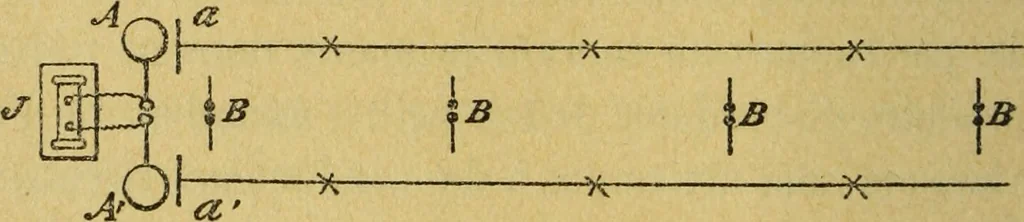 An illustration from Archives des sciences physiques et naturelles, 1878, leaf 303