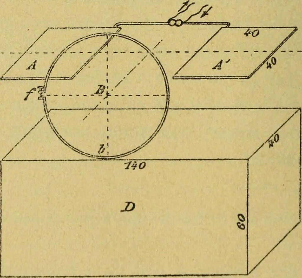 An illustration from Archives des sciences physiques et naturelles, 1878, leaf 305