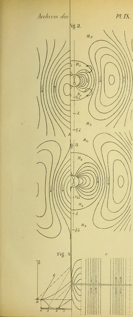 An illustration from Archives des sciences physiques et naturelles, 1878, leaf 542