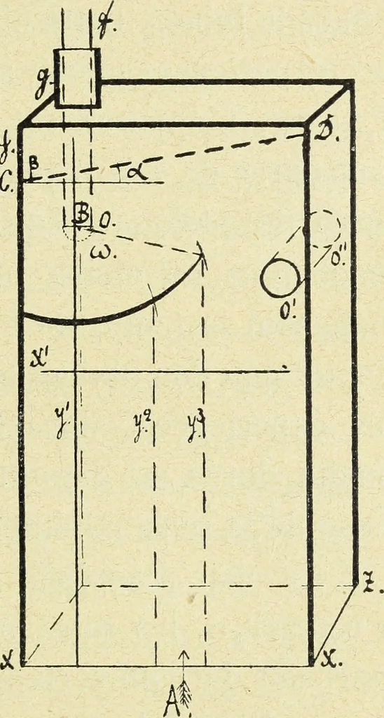 An illustration from Archives des sciences physiques et naturelles, 1896, leaf 356