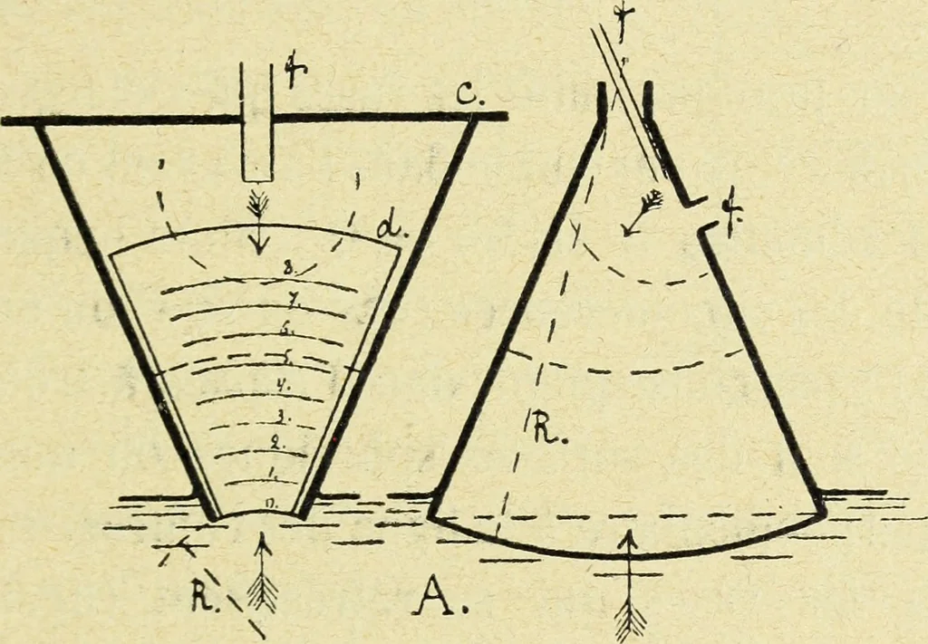 An illustration from Archives des sciences physiques et naturelles, 1896, leaf 362