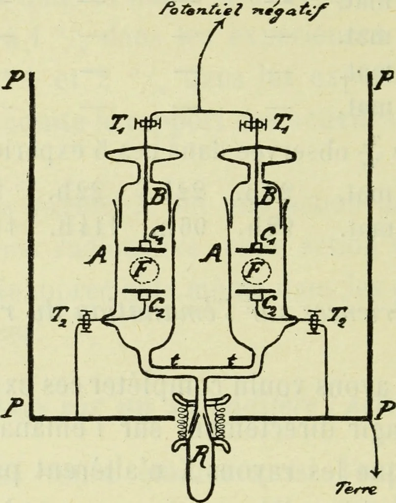 An illustration from Archives des sciences physiques et naturelles, 1896, leaf 37