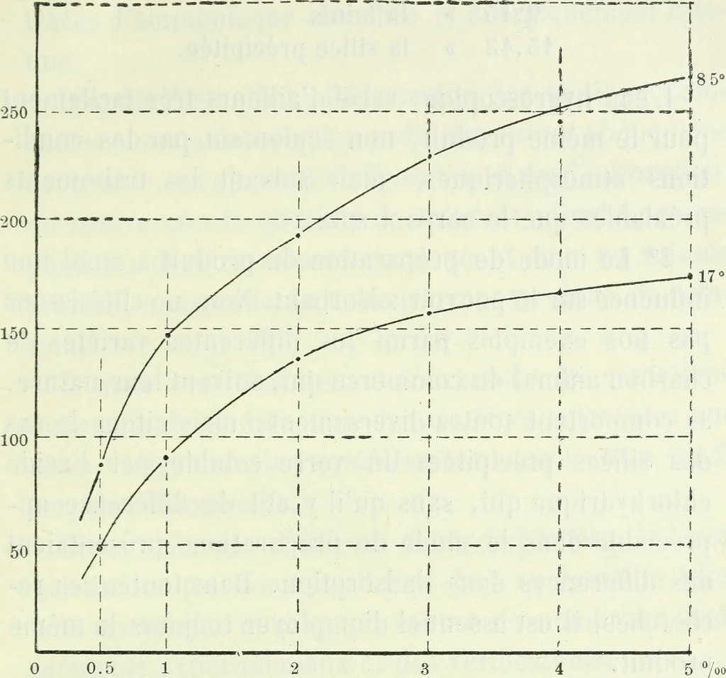 An illustration from Archives des sciences physiques et naturelles, 1896, leaf 450