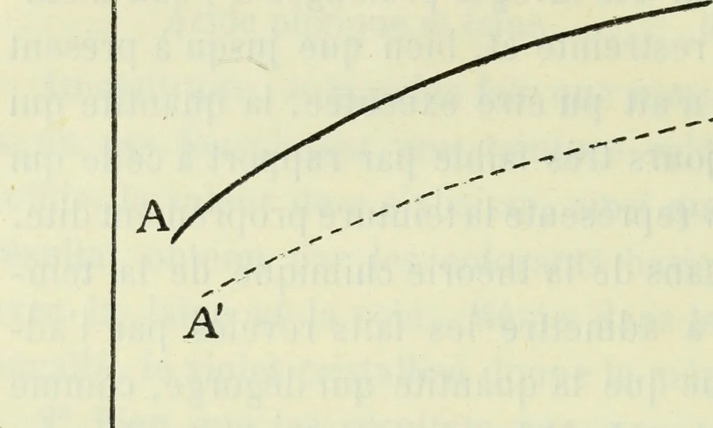 An illustration from Archives des sciences physiques et naturelles, 1896, leaf 455