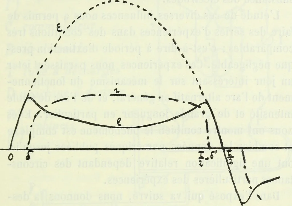 An illustration from Archives des sciences physiques et naturelles, 1896, leaf 462