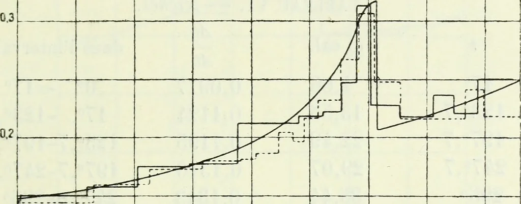 An illustration from Archives des sciences physiques et naturelles, 1896, leaf 550