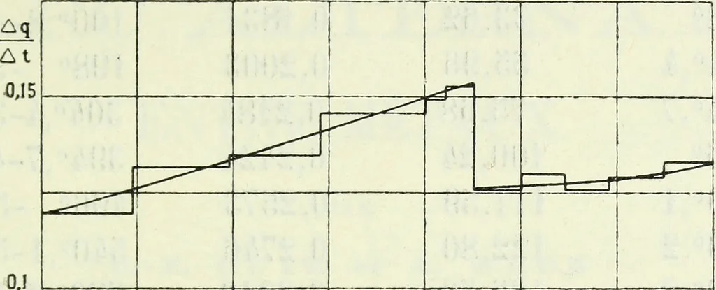 An illustration from Archives des sciences physiques et naturelles, 1896, leaf 552