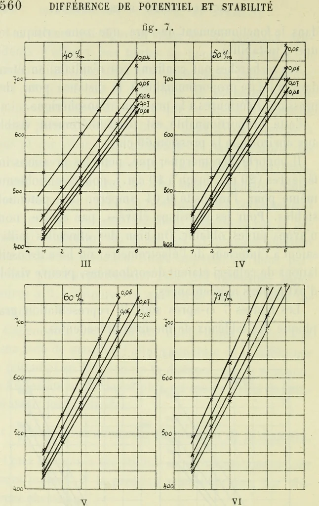 An illustration from Archives des sciences physiques et naturelles, 1896, leaf 565