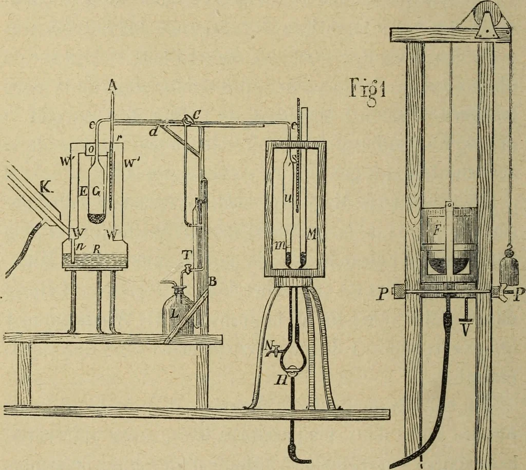 An illustration from Archives des sciences physiques et naturelles, 1878, leaf 451