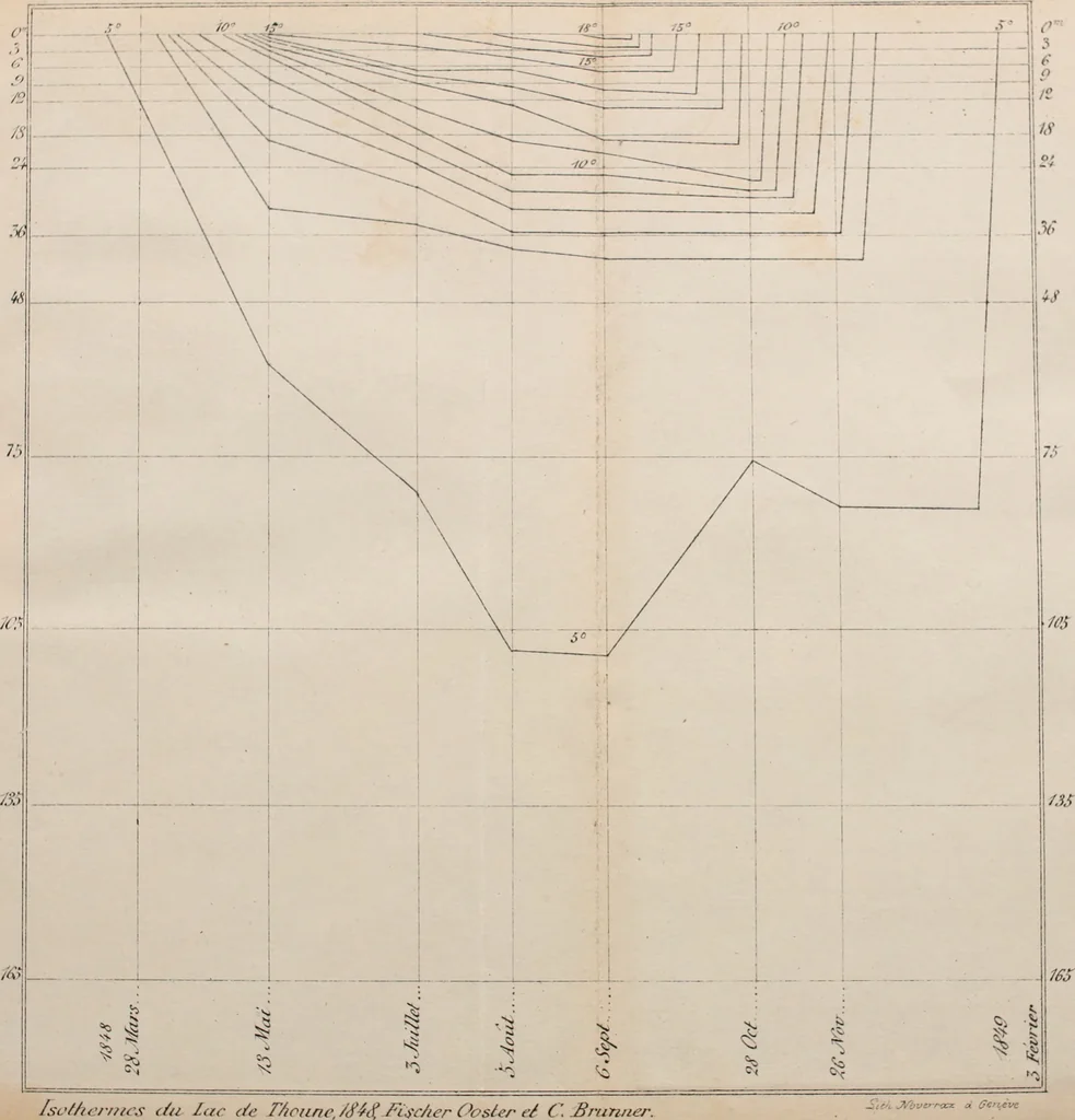 An illustration from Archives des sciences physiques et naturelles, 1878, leaf 583