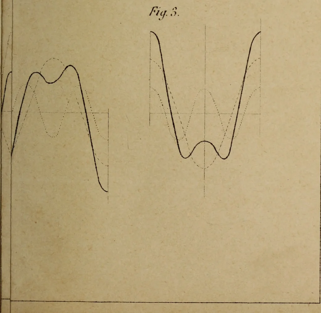 An illustration from Archives des sciences physiques et naturelles, 1878, leaf 86