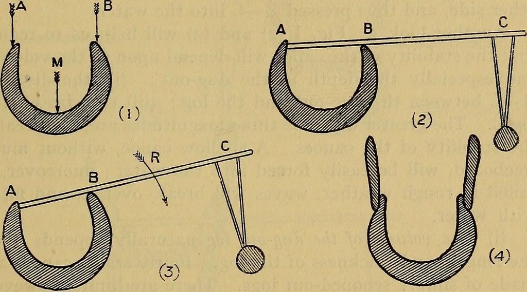 An illustration from Argonauts of the western Pacific; an account of native enterprise and adventure in the archipelagoes of Melanesian New Guinea, 1922, leaf 168