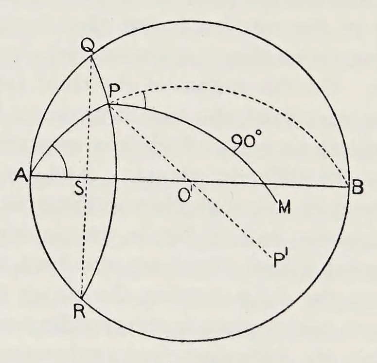 An illustration from Aristarchus of Samos, the ancient Copernicus; a history of Greek astronomy to Aristarchus, together with Aristarchus's Treatise on the sizes and distances of the sun and moon, 1913, leaf 214