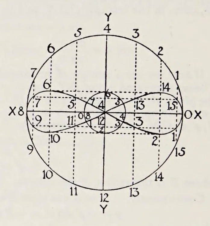 An illustration from Aristarchus of Samos, the ancient Copernicus; a history of Greek astronomy to Aristarchus, together with Aristarchus's Treatise on the sizes and distances of the sun and moon, 1913, leaf 218