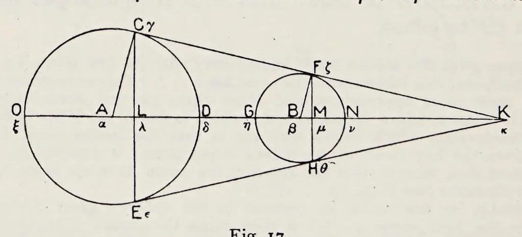 An illustration from Aristarchus of Samos, the ancient Copernicus; a history of Greek astronomy to Aristarchus, together with Aristarchus's Treatise on the sizes and distances of the sun and moon, 1913, leaf 368