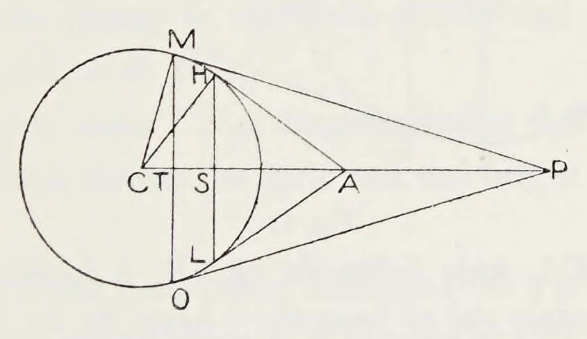 An illustration from Aristarchus of Samos, the ancient Copernicus; a history of Greek astronomy to Aristarchus, together with Aristarchus's Treatise on the sizes and distances of the sun and moon, 1913, leaf 375