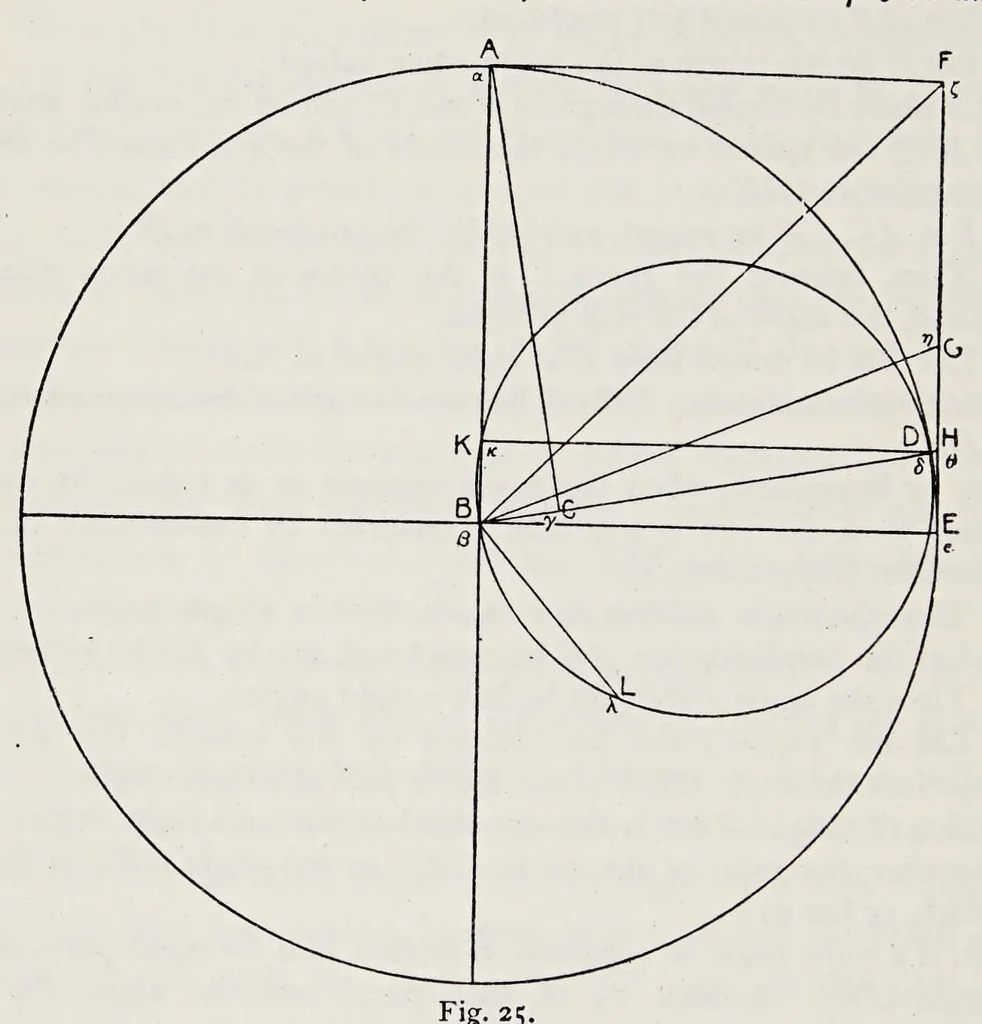 An illustration from Aristarchus of Samos, the ancient Copernicus; a history of Greek astronomy to Aristarchus, together with Aristarchus's Treatise on the sizes and distances of the sun and moon, 1913, leaf 390