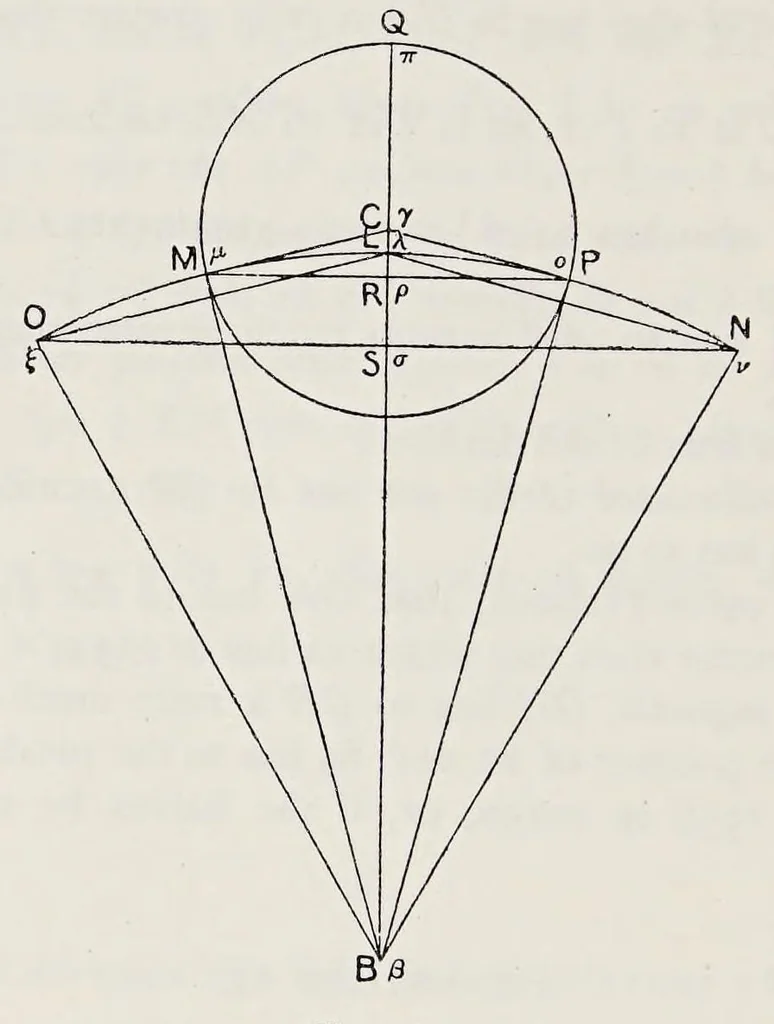 An illustration from Aristarchus of Samos, the ancient Copernicus; a history of Greek astronomy to Aristarchus, together with Aristarchus's Treatise on the sizes and distances of the sun and moon, 1913, leaf 412