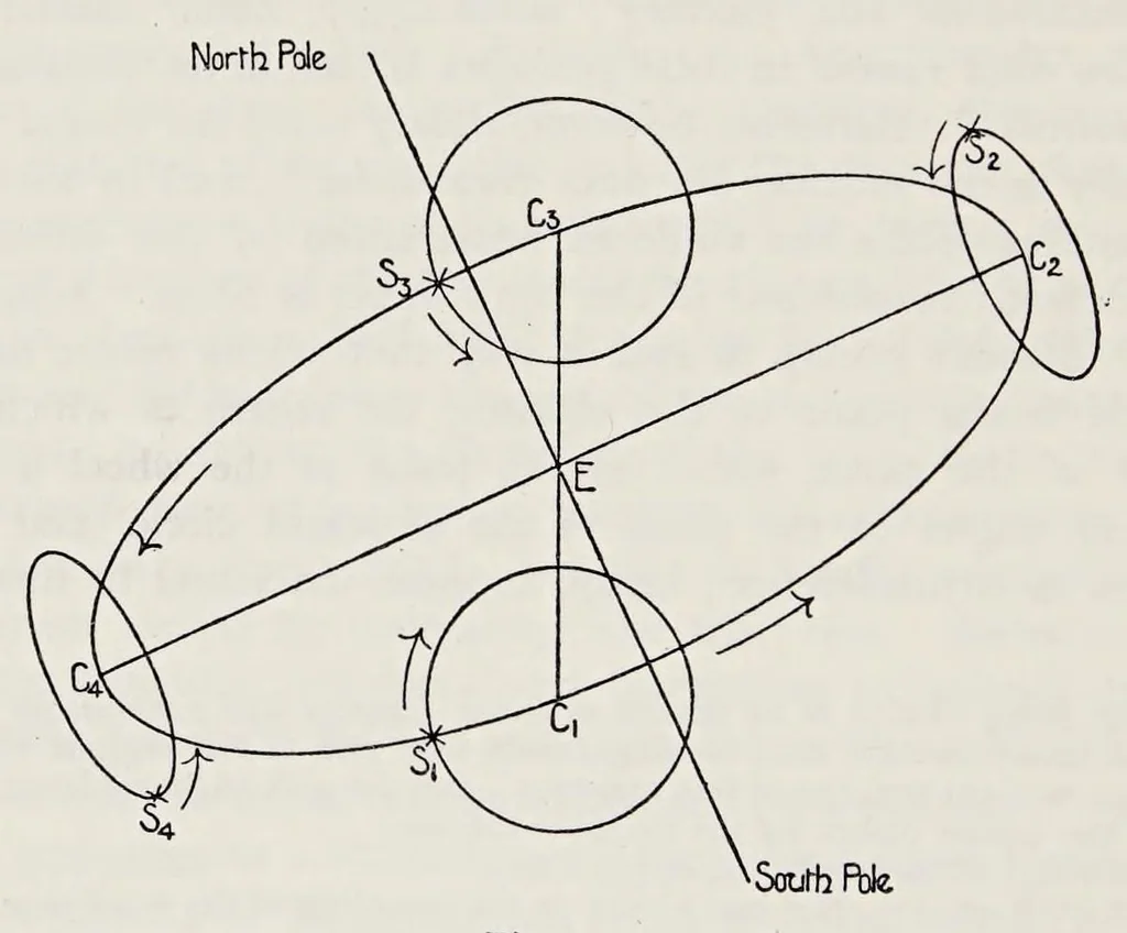 An illustration from Aristarchus of Samos, the ancient Copernicus; a history of Greek astronomy to Aristarchus, together with Aristarchus's Treatise on the sizes and distances of the sun and moon, 1913, leaf 46