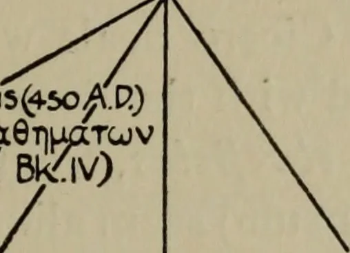 An illustration from Aristarchus of Samos, the ancient Copernicus; a history of Greek astronomy to Aristarchus, together with Aristarchus's Treatise on the sizes and distances of the sun and moon, 1913, leaf 16