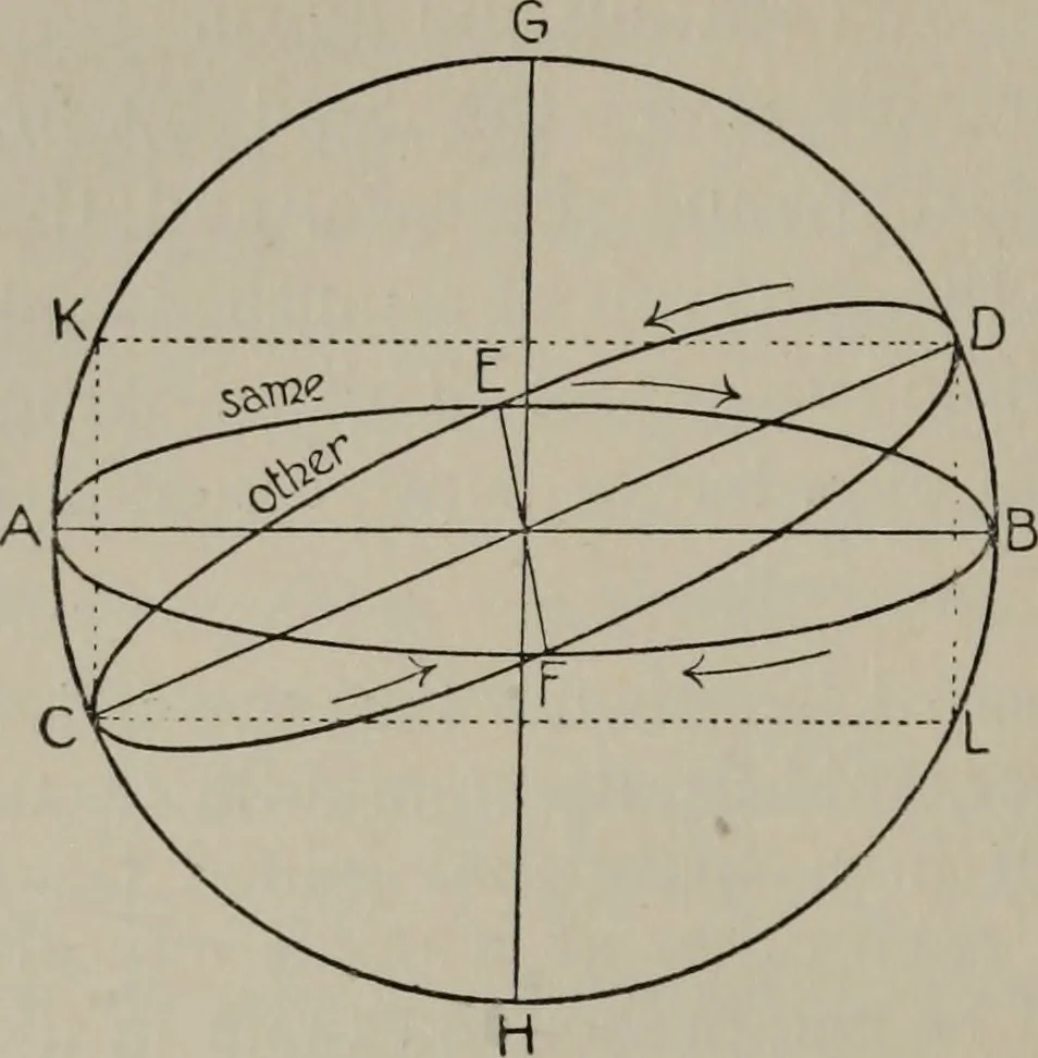 An illustration from Aristarchus of Samos, the ancient Copernicus; a history of Greek astronomy to Aristarchus, together with Aristarchus's Treatise on the sizes and distances of the sun and moon, 1913, leaf 173