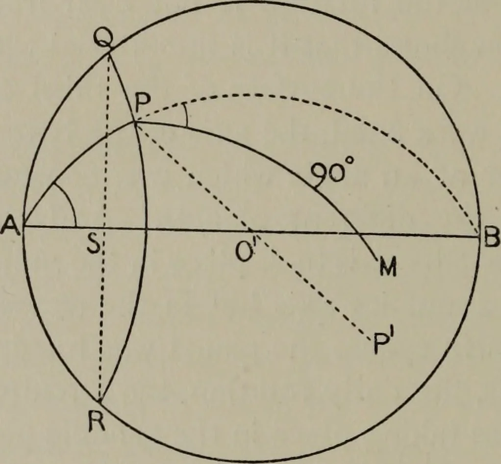 An illustration from Aristarchus of Samos, the ancient Copernicus; a history of Greek astronomy to Aristarchus, together with Aristarchus's Treatise on the sizes and distances of the sun and moon, 1913, leaf 215