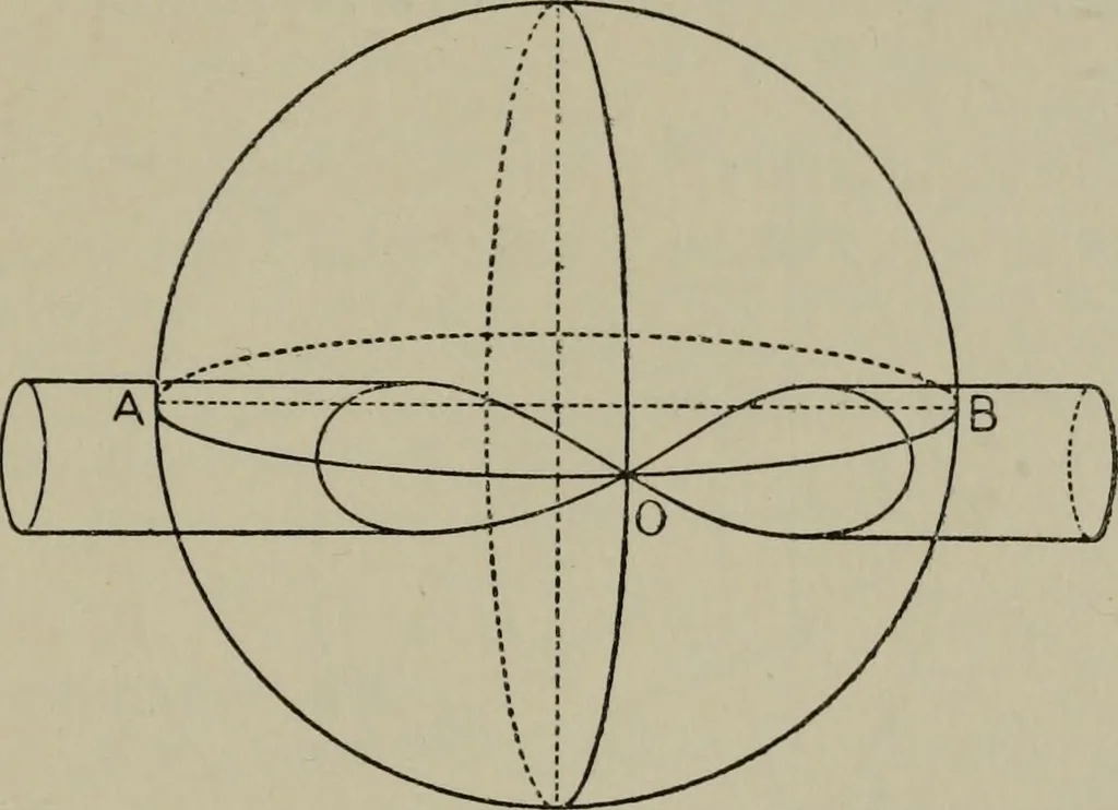 An illustration from Aristarchus of Samos, the ancient Copernicus; a history of Greek astronomy to Aristarchus, together with Aristarchus's Treatise on the sizes and distances of the sun and moon, 1913, leaf 216