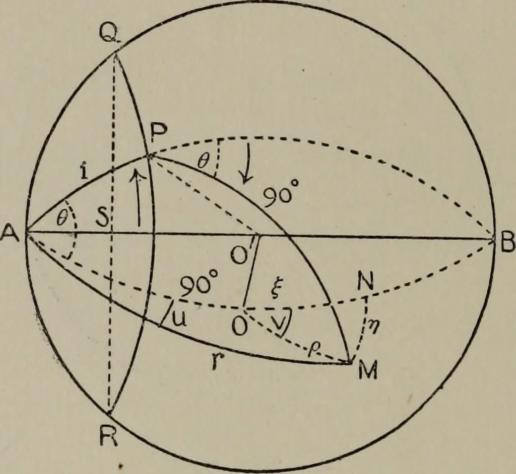 An illustration from Aristarchus of Samos, the ancient Copernicus; a history of Greek astronomy to Aristarchus, together with Aristarchus's Treatise on the sizes and distances of the sun and moon, 1913, leaf 217