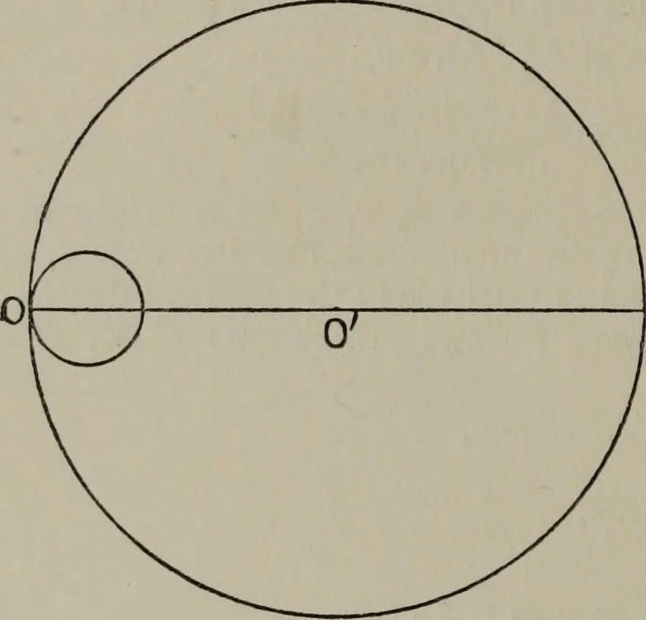 An illustration from Aristarchus of Samos, the ancient Copernicus; a history of Greek astronomy to Aristarchus, together with Aristarchus's Treatise on the sizes and distances of the sun and moon, 1913, leaf 219
