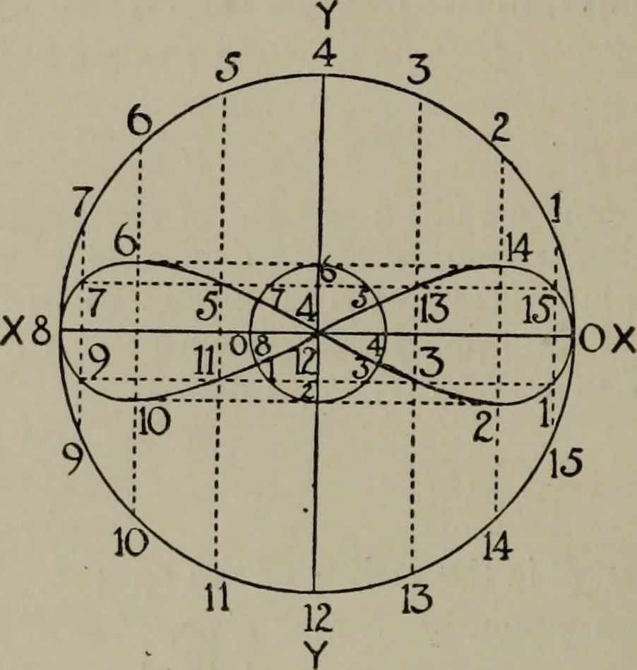 An illustration from Aristarchus of Samos, the ancient Copernicus; a history of Greek astronomy to Aristarchus, together with Aristarchus's Treatise on the sizes and distances of the sun and moon, 1913, leaf 219