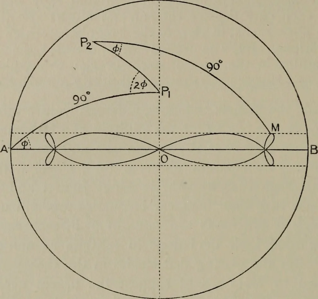An illustration from Aristarchus of Samos, the ancient Copernicus; a history of Greek astronomy to Aristarchus, together with Aristarchus's Treatise on the sizes and distances of the sun and moon, 1913, leaf 227