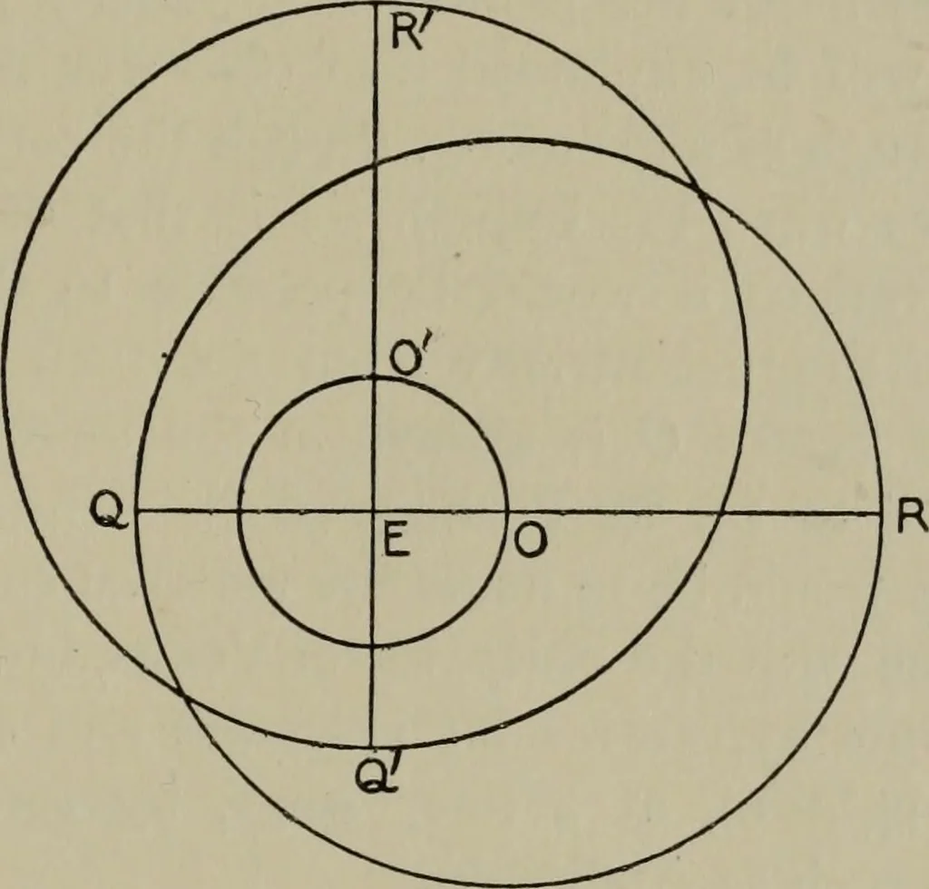 An illustration from Aristarchus of Samos, the ancient Copernicus; a history of Greek astronomy to Aristarchus, together with Aristarchus's Treatise on the sizes and distances of the sun and moon, 1913, leaf 276