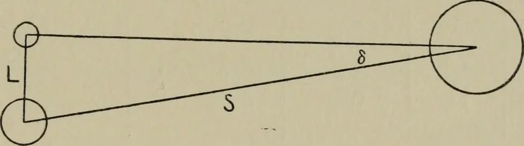 An illustration from Aristarchus of Samos, the ancient Copernicus; a history of Greek astronomy to Aristarchus, together with Aristarchus's Treatise on the sizes and distances of the sun and moon, 1913, leaf 344