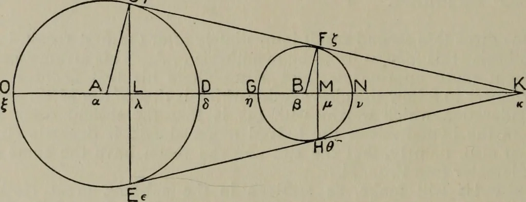 An illustration from Aristarchus of Samos, the ancient Copernicus; a history of Greek astronomy to Aristarchus, together with Aristarchus's Treatise on the sizes and distances of the sun and moon, 1913, leaf 369