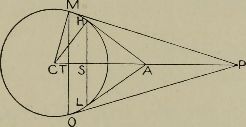 An illustration from Aristarchus of Samos, the ancient Copernicus; a history of Greek astronomy to Aristarchus, together with Aristarchus's Treatise on the sizes and distances of the sun and moon, 1913, leaf 376
